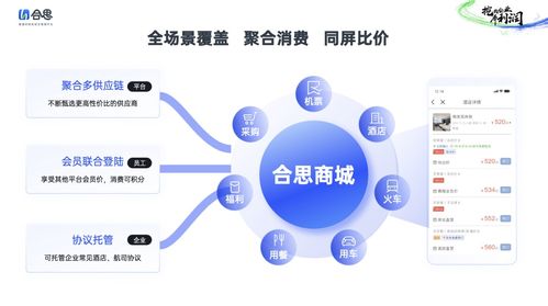 合思發(fā)布《2024中國(guó)企業(yè)差旅管控分析報(bào)告》 餐飲管理與隱性成本控制策略